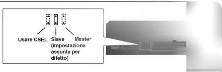 Usare CSEL Slave Master (impostazione assunta per difetto)