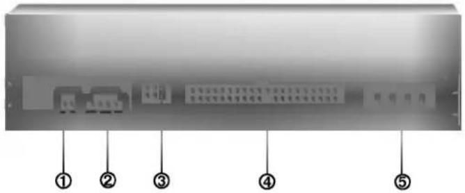 Diagram of a server rack with labeled ports and connectors, showing five numbered positions.