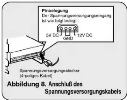 Pinbelegung Der Spannungsversorgungseingang ist wie folgt belegt : 5V DC GND 12V DC Spannungsversorgungsstecker (4-poliges Kabel) Abbildung 8. Anschluß des Spannungsversorgungskabels
