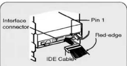 Interface connector Pin 1 Red-edge IDE Cable