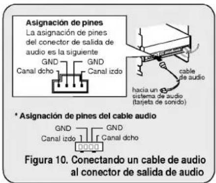 Asignación de pines La asignación de pines del conector de salida de audio es la siguiente GND GND Canal dcho Canal izdo cable de audio hacia un sistema de audio (tarjeta de sonido) * Asignación de pines del cable audio GND GND Canal izdo Canal dcho Figura 10. Conectando un cable de audio al conector de salida de audio