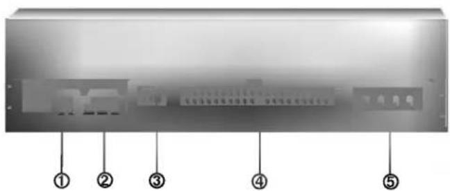 Diagram of a computer interface panel with labeled ports and connectors