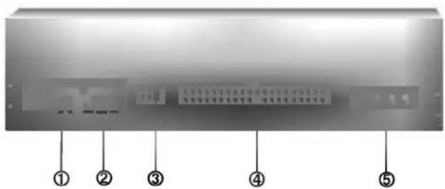 Diagram of a device rear panel with numbered labels pointing to specific components