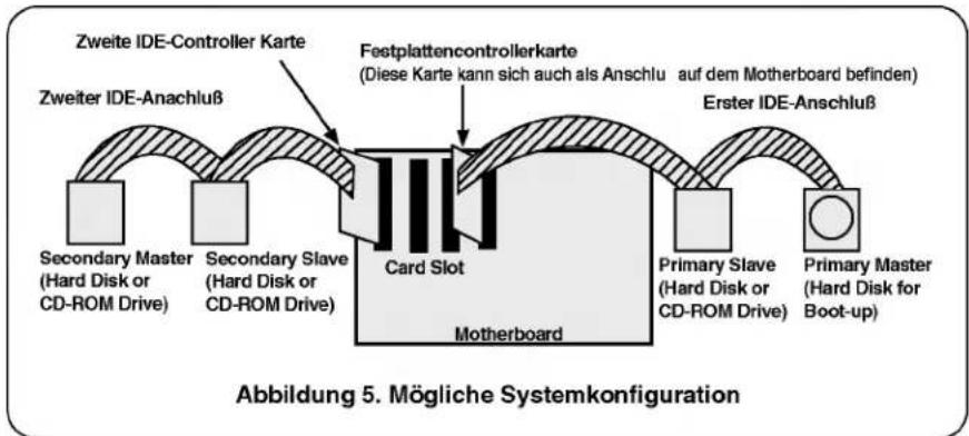 LG CRD8322B - FALLS SIE EINEN ZWEITEN IDE CONTROLLER BENUTZEN - 1