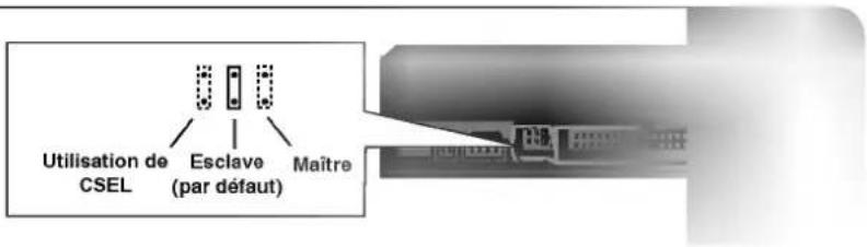 Utilisation de CSEL Esclave (par défaut) Maître
