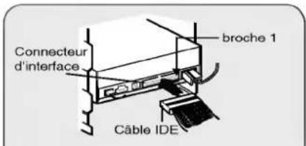 Connecteur d'interface broche 1 Câble IDE