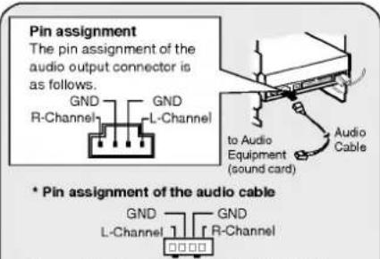 Pin assignment The pin assignment of the audio output connector is as follows. GND R-Channel GND L-Channel to Audio Equipment (sound card) Audio Cable * Pin assignment of the audio cable