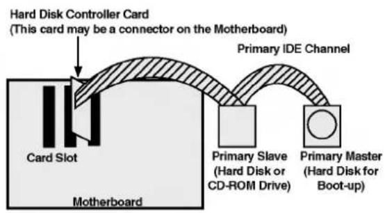 LG CRD8322B - WHEN USING A PRIMARY IDE CONTROLLER - 1