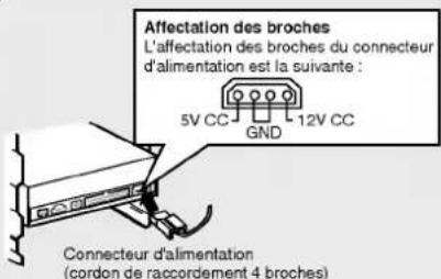 Affectation des broches L'affectation des broches du connecteur d'alimentation est la suivante : 5V CC GND 12V CC Connecteur d'alimentation (cordon de raccordement 4 broches)