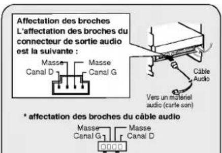 LG CRD8320B - Raccordement du câble AUDIO - 1