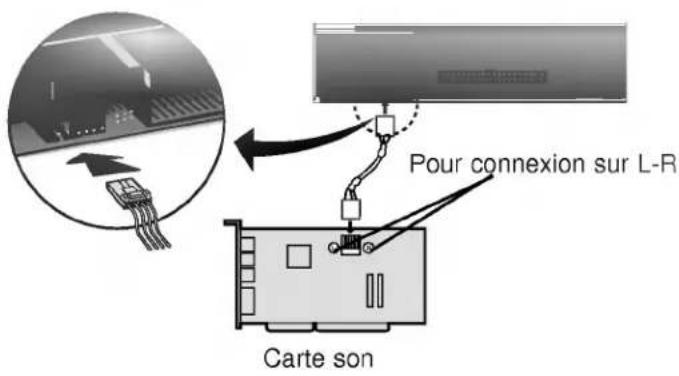 LG CED8120B - Connexion de l'alimentation - 3