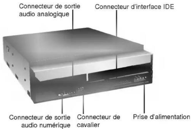 LG CED8120B - Panneau arrière - 1