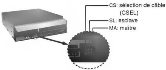 LG CED8120B - Positionnement du cavalier - 1