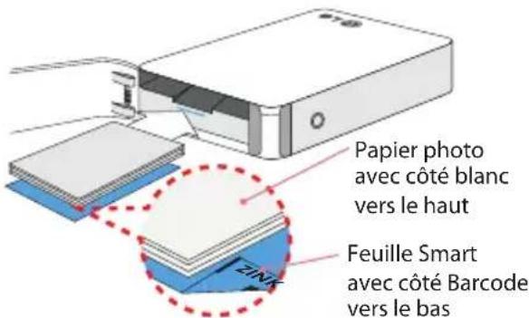 Papier photo avec côté blanc vers le haut Feuille Smart avec côté Barcode vers le bas