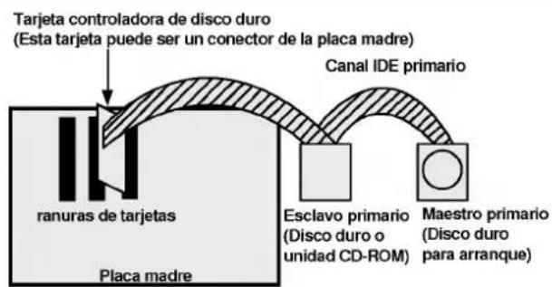 LG CRD8400B - CUANDO SÓLO SE UTILIZA UNA ÚNICA CONTROLADORA IDE - 1