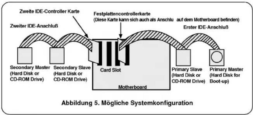 LG CRD8400B - FALLS SIE EINEN ZWEITEN IDE CONTROLLER BENUTZEN - 1