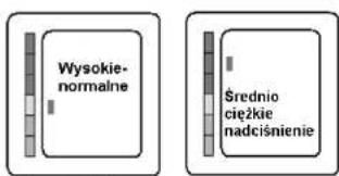 Scala SC 6400 - Gwarancja - 1