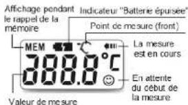 Scala SC 8271 - L'affichage LCD en VUE d'ensemble - 1