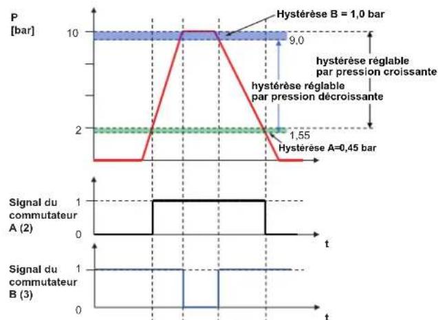 Norgren 18DLT x2 - Example: 18D LTX2 - 2