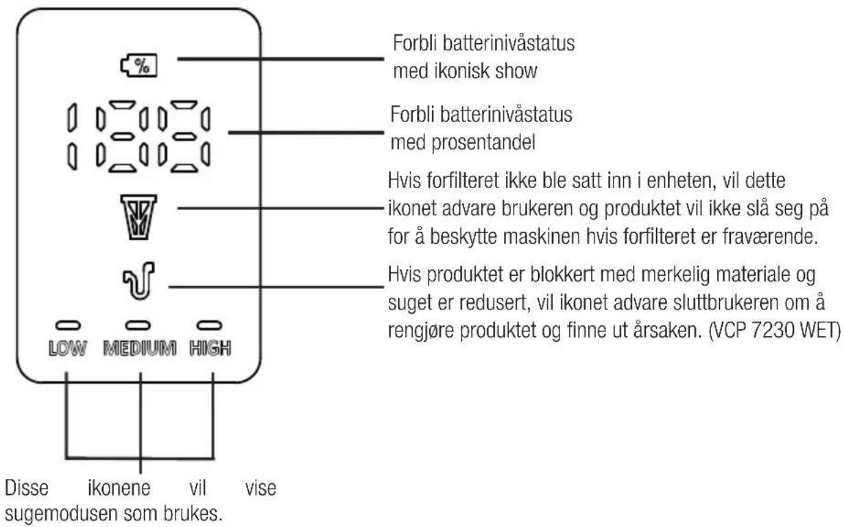 GRUNDIG VCP 7230 WET - LED-skjermindikatorer - 1