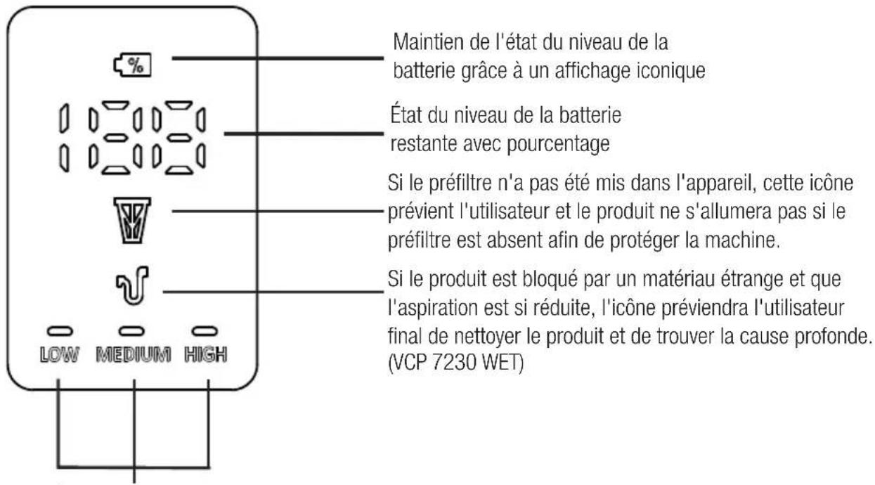 GRUNDIG VCP 7230 WET - 4,3 Indicateurs d'écran de LED - 1