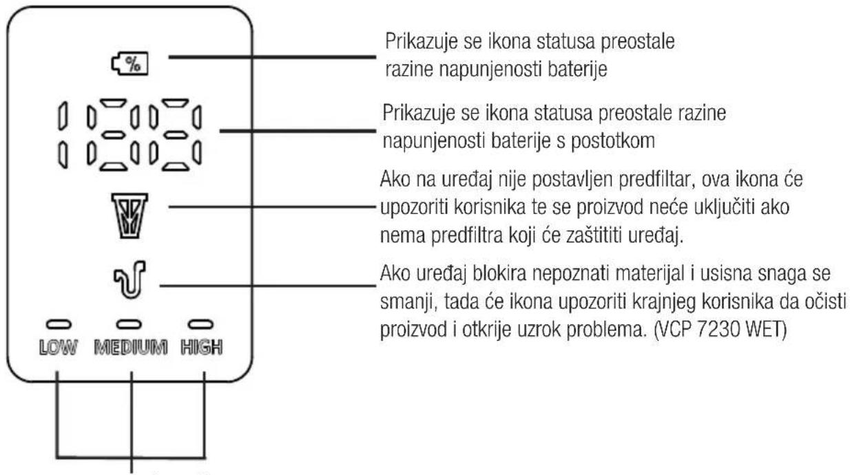 GRUNDIG VCP 7230 WET - Pokazatelji LED zaslona - 1
