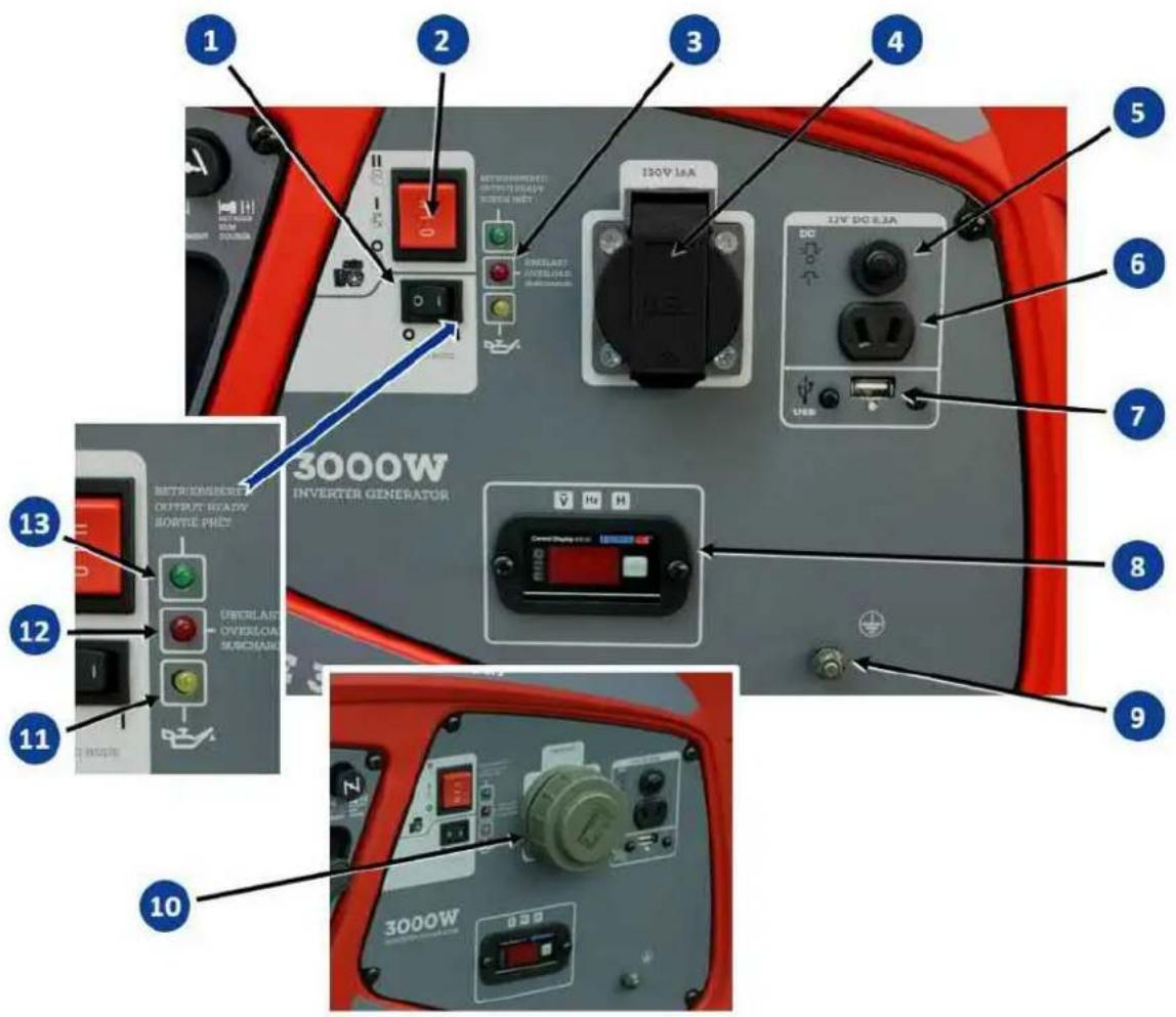 Endress ESE 3000 i - Composants du panneau de commande - 2