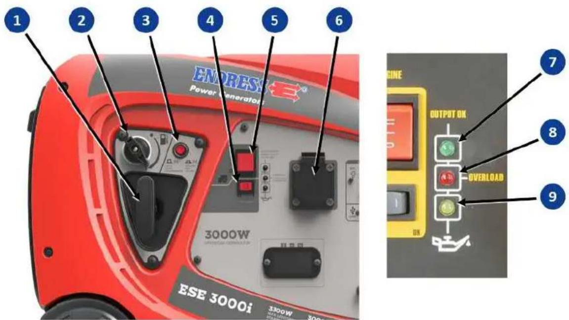 Endress ESE 3000 i - Spouštěč aktivujte pouze krátce (max. 5–10 s). Nikdy nestartujte motor ani jej nenechávejte běžet s odpojenou baterií. - 3
