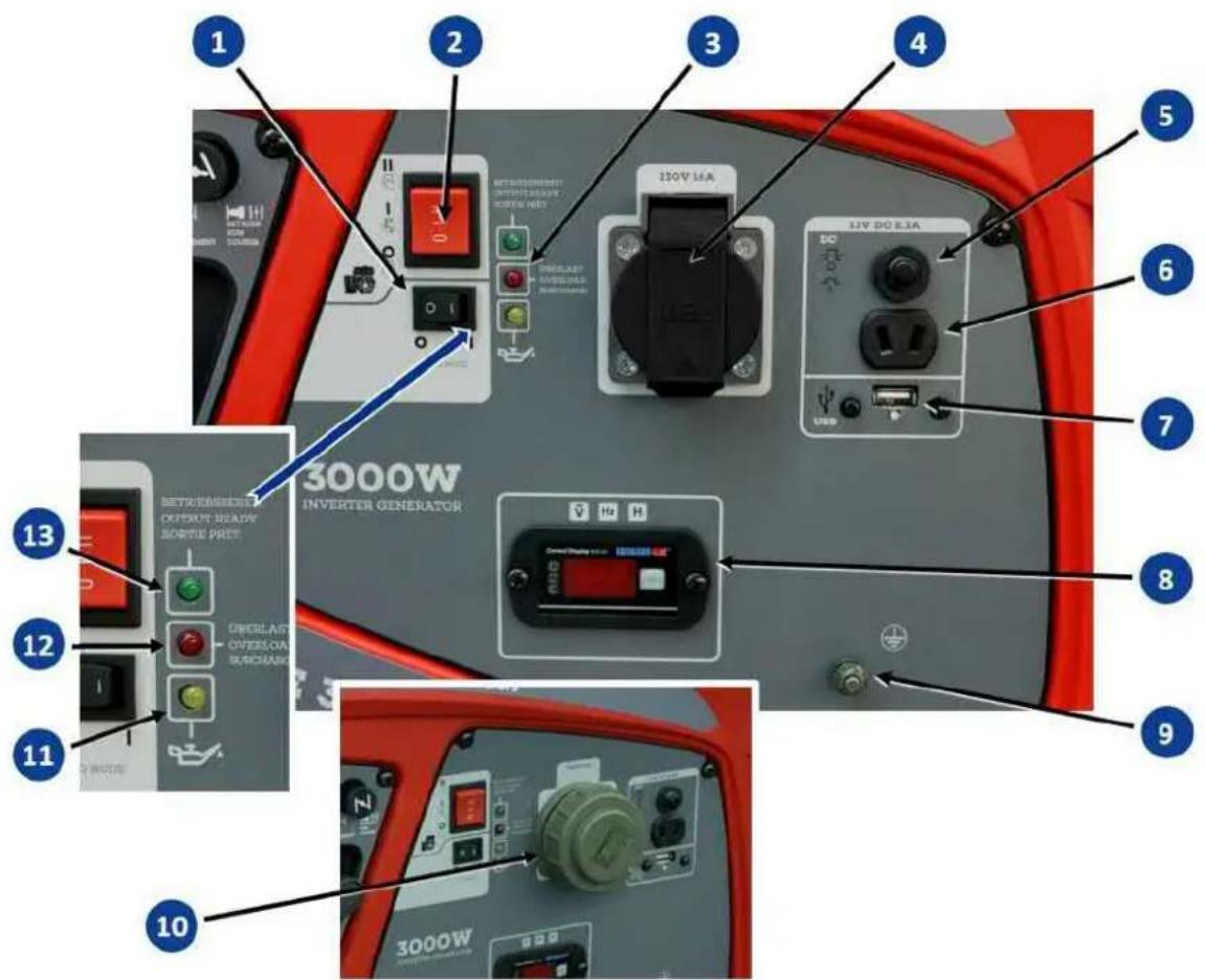 Endress ESE 3000 i - Важные компоненты стороны выпуска и технического обслуживания - 2