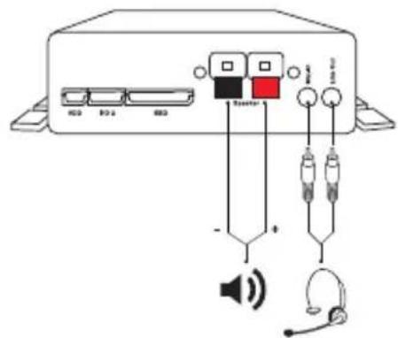 Snom PA1 - CONEXIÓN DEL PA1 - 2