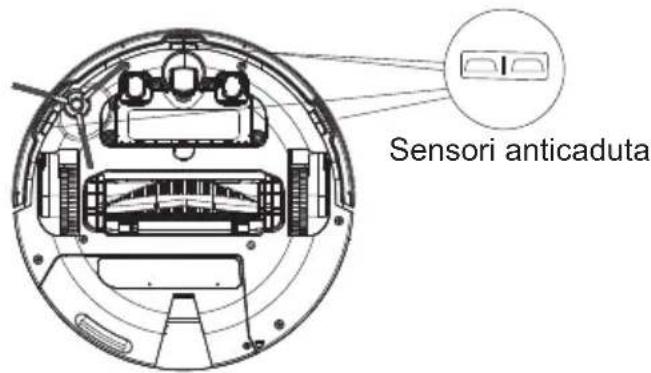 Commodore CVR 300 - Pulizia, manutenzione e conservazione - 1