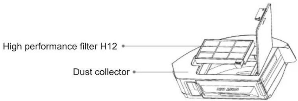 Commodore CVR 300 - Dust collector - 1