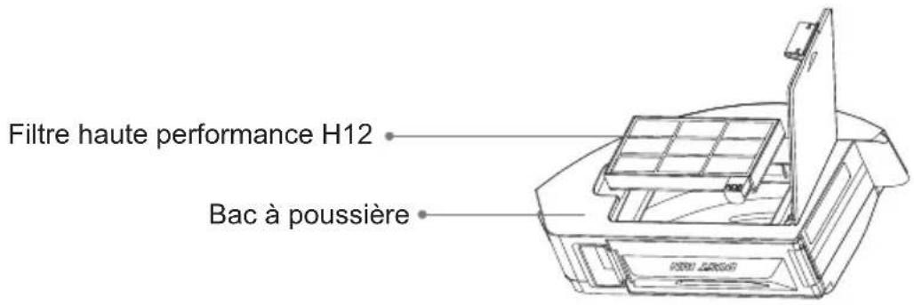 Commodore CVR 300 - Bac à poussière - 1