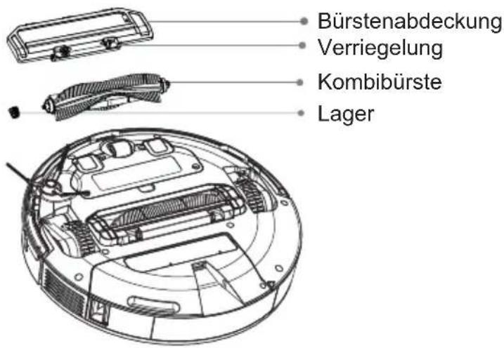 Commodore CVR 300 - Reinigung, Wartung und Aufbewahrung - 2