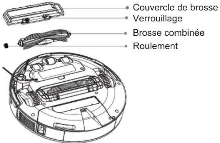 Commodore CVR 300 - Nettoyage, entretien et stockage - 2