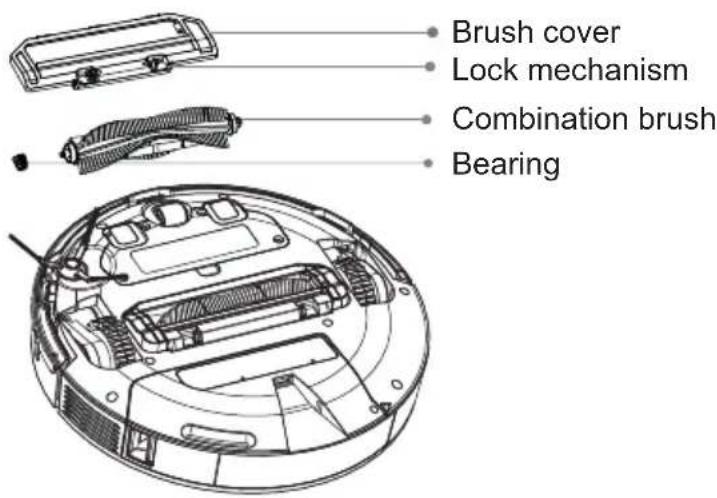 Commodore CVR 300 - Cleaning, maintenance and storage - 2