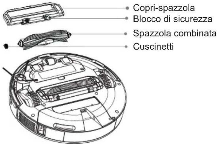 Commodore CVR 300 - Pulizia, manutenzione e conservazione - 2