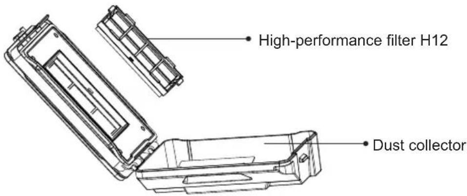 Commodore CVR 100 - Parts description - 3