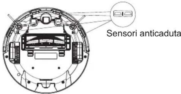 Commodore CVR 100 - Pulizia, manutenzione e conservazione - 1