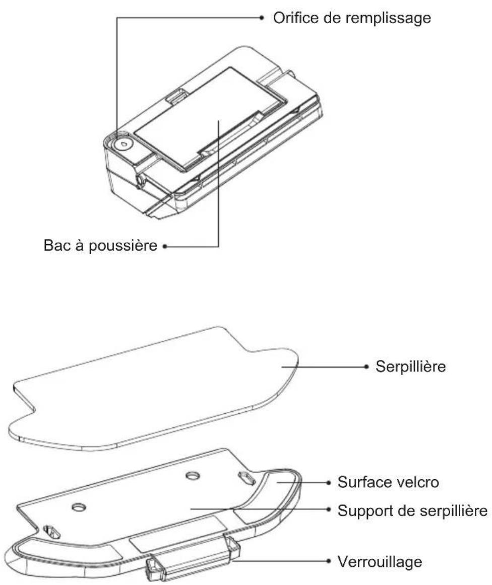 Commodore CVR 100 - Description des pièces - 1