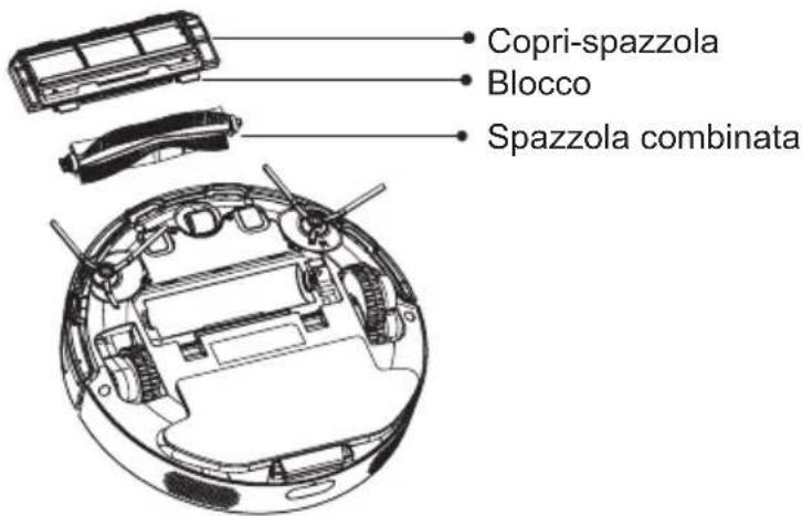 Commodore CVR 100 - Pulizia, manutenzione e conservazione - 2