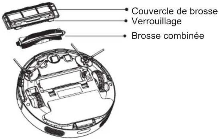 Commodore CVR 100 - Nettoyage, entretien et stockage - 2