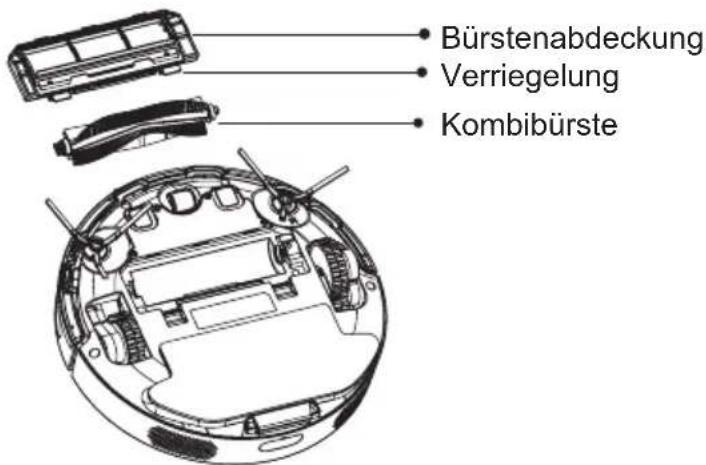 Commodore CVR 100 - Reinigung, Wartung und Aufbewahrung - 2