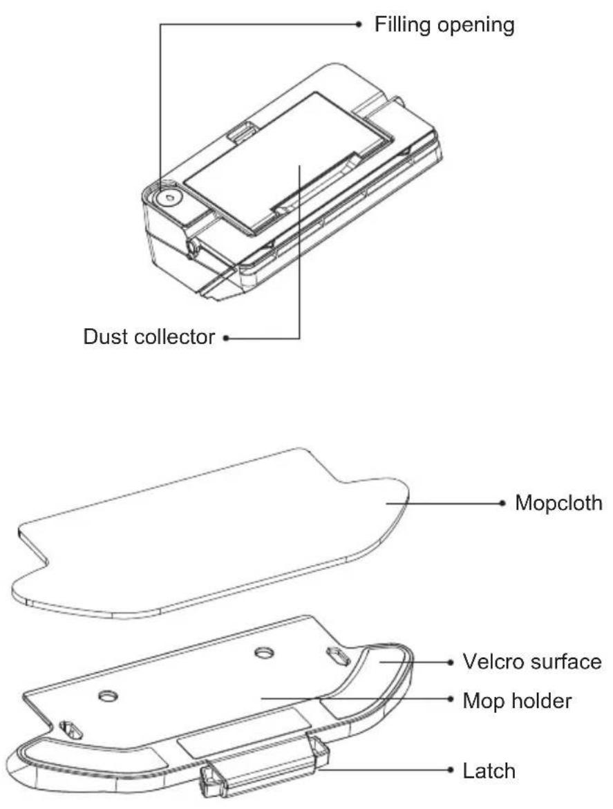 Commodore CVR 100 - Parts description - 1