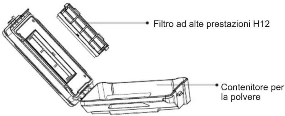 Commodore CVR 100 - Descrizione dei componenti - 3