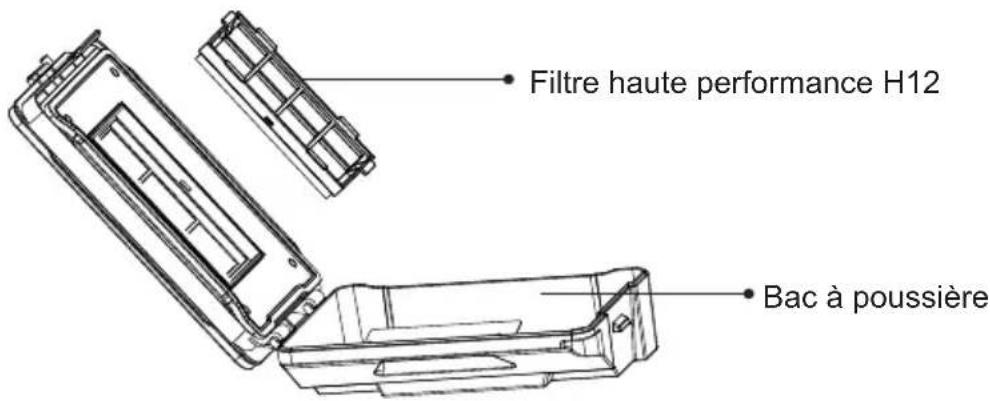 Commodore CVR 100 - Description des pièces - 3