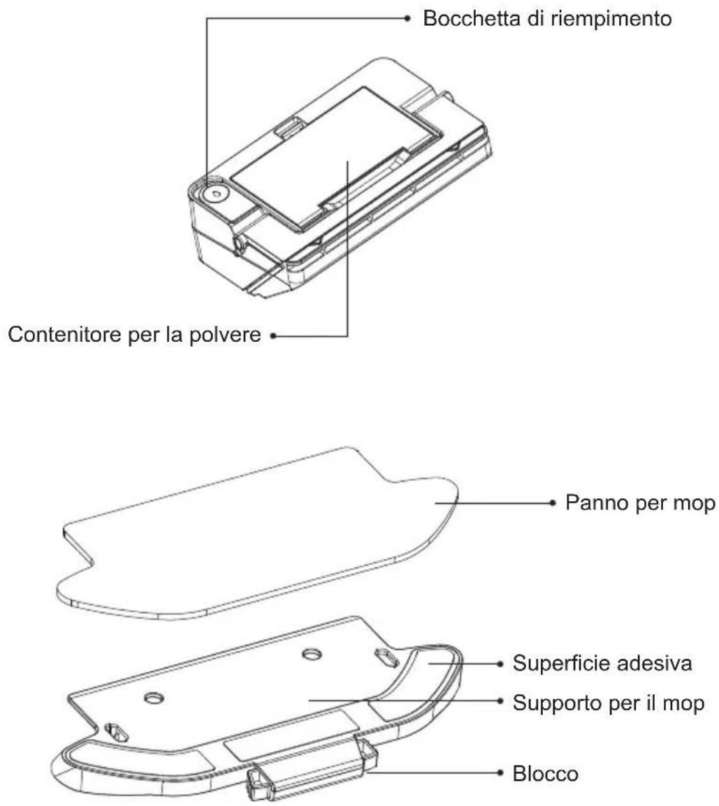 Commodore CVR 100 - Descrizione dei componenti - 1