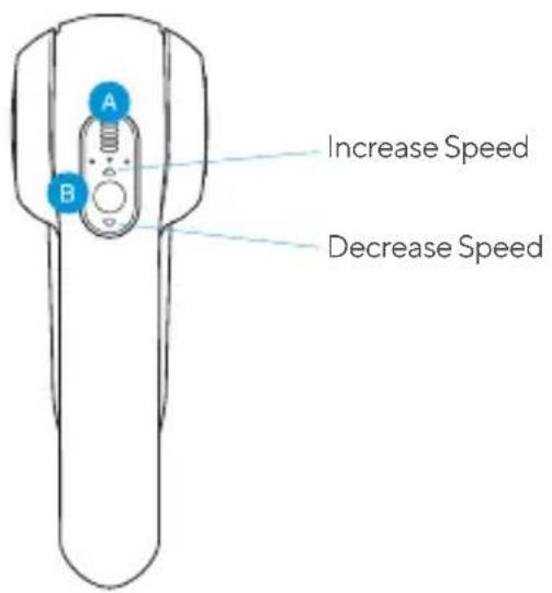 A B Increase Speed Decrease Speed