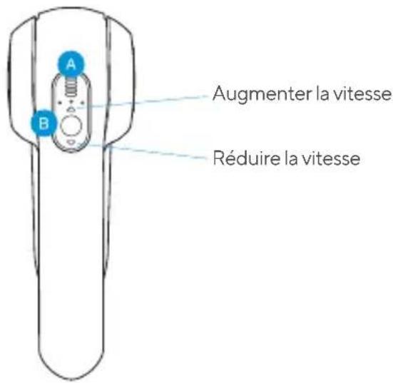 A B Augmenter la vitesse Réduire la vitesse