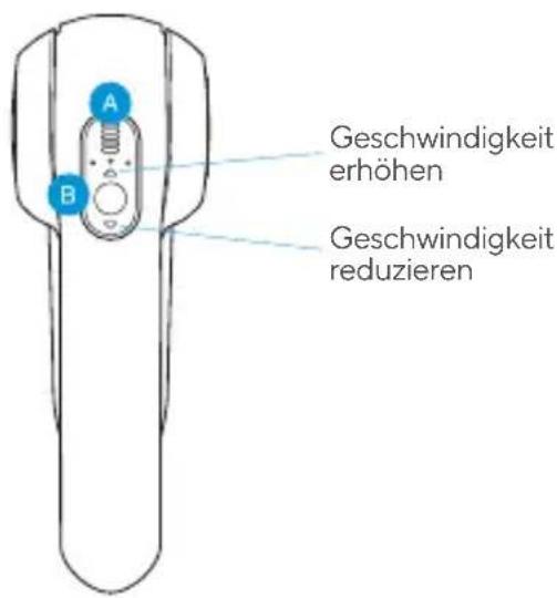 A B Geschwindigkeit erhöhen Geschwindigkeit reduzieren